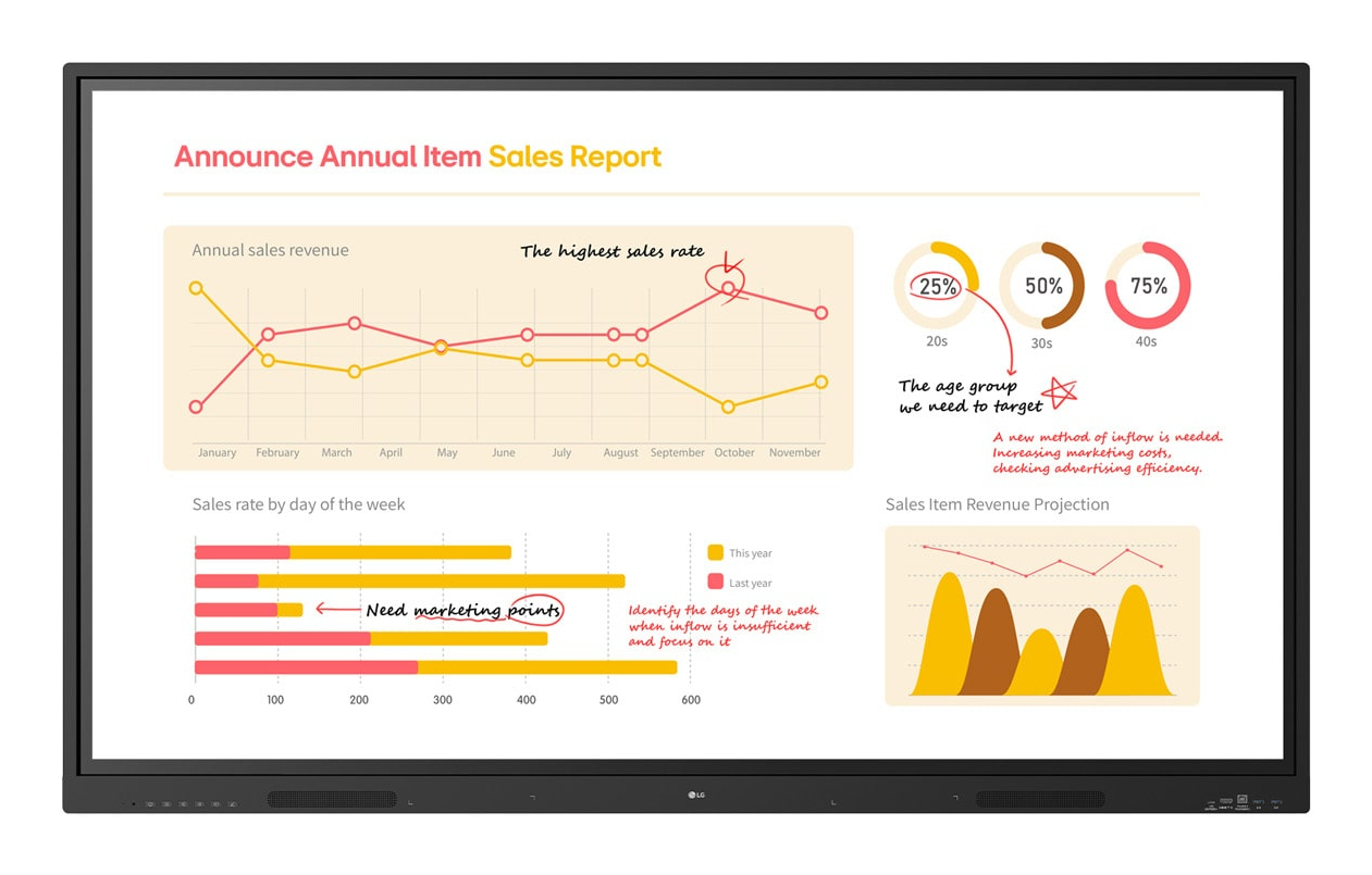 LG CreateBoard 65TR3BQ-B Signage Touch Display 165,1 cm 65 Zoll