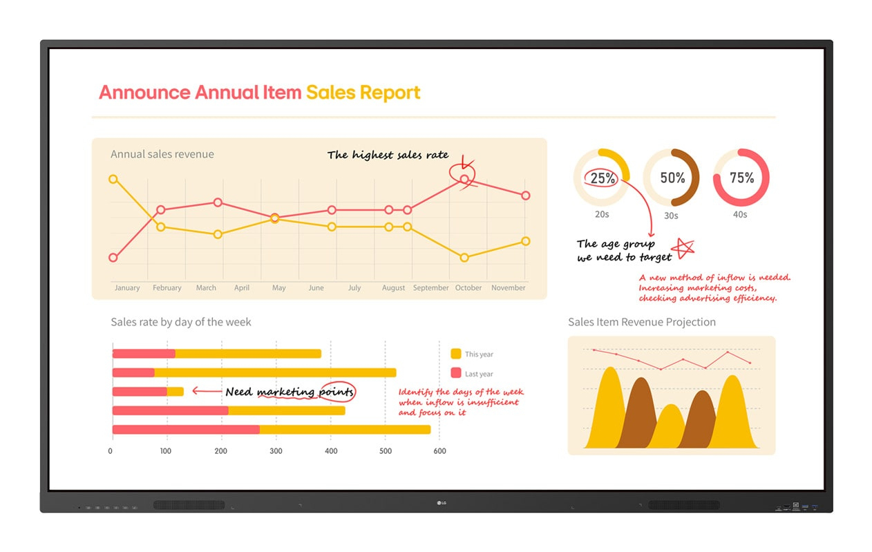 LG CreateBoard 75TR3BQ-B Signage Touch Display 190,5 cm 75 Zoll